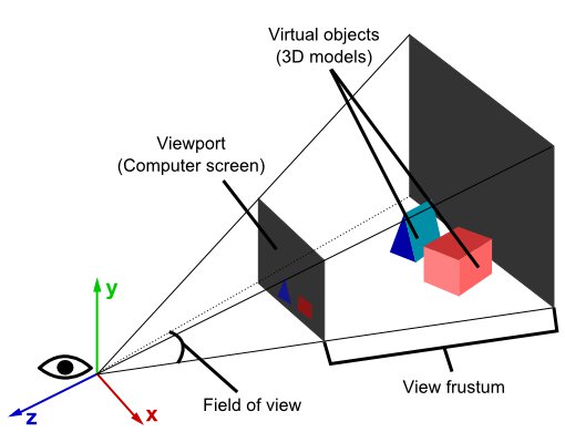 3d-projekcija