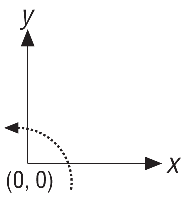 dimenzije