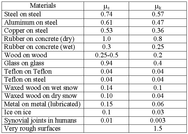 friction-coefficients