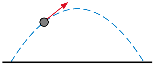 parabola