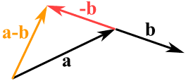 vector-subtract